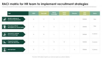 RACI Matrix For HR Team To Implement Streamlining HR Operations Through Effective Hiring Strategies