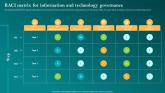 Raci Matrix For Information And Technology Corporate Governance Of Information Technology Cgit