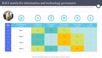 Raci Matrix For Information And Technology Information And Communications Governance Ict Governance