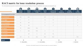 Raci Matrix For Issue Resolution Process