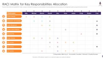 RACI Matrix For Key Responsibilities Product Launching And Marketing Playbook