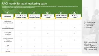 RACI Matrix For Paid Marketing Team Effective Paid Promotions MKT SS V
