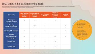 RACI Matrix For Paid Marketing Team Strategies For Adopting Paid Marketing MKT SS V