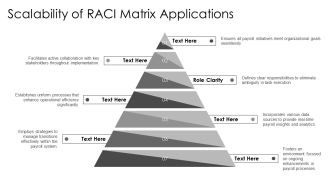 RACI Matrix For Payroll Implementation PPT Graphics AT Professional Adaptable