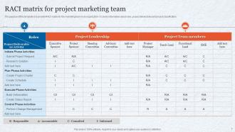 RACI Matrix For Project Marketing Team