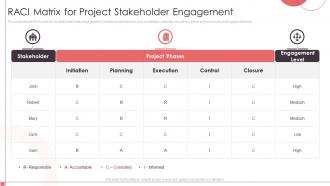RACI Matrix For Project Stakeholder Engagement