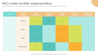 RACI Matrix For RAD Implementation RAD Methodology Ppt Slides Picture