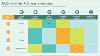 RACI Matrix For RAD Implementation Rapid Application Development Model Ppt Elements