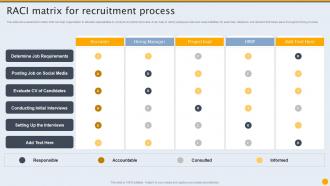 Raci Matrix For Recruitment Process Formulating Hiring And Interview Program For Candidate Sourcing