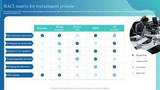RACI Matrix For Recruitment Process Improving Recruitment Process