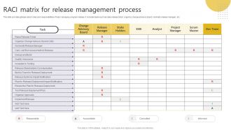 RACI Matrix For Release Management Process