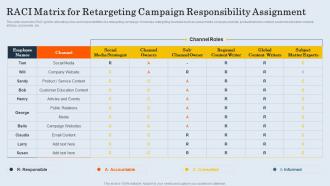 RACI Matrix For Retargeting Campaign Responsibilit Customer Retargeting And Personalization