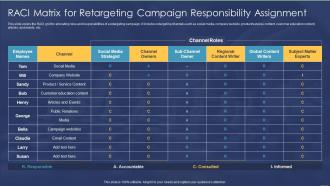 RACI Matrix For Retargeting Campaign Responsibility Assignment Consumer Retargeting Strategies