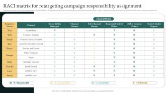 Raci Matrix For Retargeting Campaign Responsibility Remarketing Strategies For Maximizing Sales