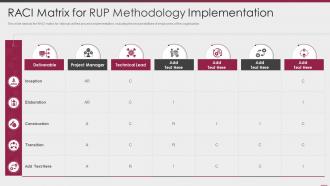 Raci matrix for rup methodology implementation ppt powerpoint styles
