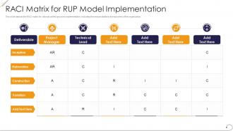 Raci matrix for rup model implementation ppt powerpoint gallery
