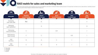 Raci Matrix For Sales And Marketing Team Building Comprehensive Sales And Operations Mkt Ss