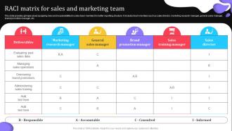 RACI Matrix For Sales And Marketing Team Elevating Lead Generation With New And Advanced MKT SS V
