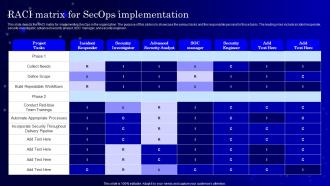 RACI Matrix For Secops V2 Implementation Ppt Icon Example Introduction