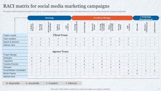 RACI Matrix For Social Media Marketing Campaigns