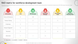 RACI Matrix For Workforce Development Team Efficient Talent Acquisition And Management