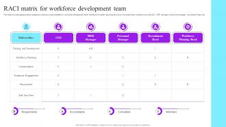RACI Matrix For Workforce Development Team Future Resource Planning With Workforce