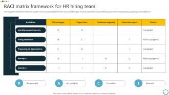 RACI Matrix Framework For HR Hiring Team Implementing Digital Technology In Corporate