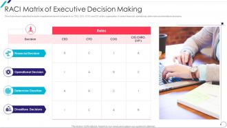 RACI Matrix Of Executive Decision Making