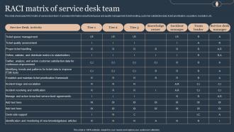 Raci Matrix Of Service Desk Team Deploying Advanced Plan For Managed Helpdesk Services