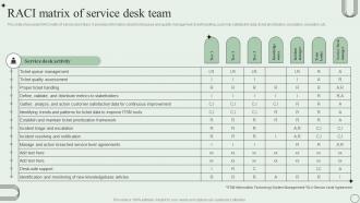 RACI Matrix Of Service Desk Team Revamping Ticket Management System