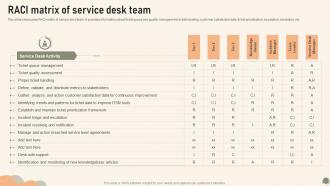 RACI Matrix Of Service Desk Team Service Desk Management To Enhance
