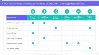 RACI Matrix Roles And Responsibilities Of Program Management Team