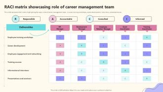 RACI Matrix Showcasing Role Of Career Management Team Implementing Effective Career Management