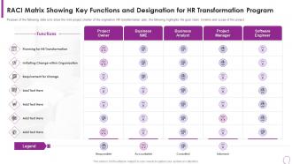 Raci Matrix Showing Key Functions And Designation For Human Resource Transformation
