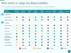 Raci matrix to assign key responsibilities new product introduction marketing plan