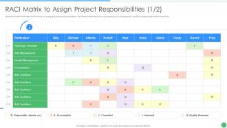 Raci matrix to assign project responsibilities pmp toolkit it
