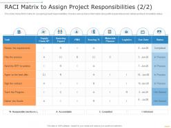 Raci matrix to assign project responsibilities process project management professional toolkit ppt brochure