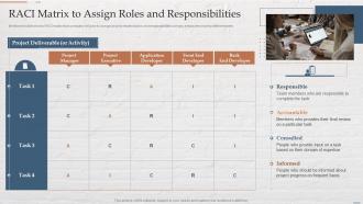 Raci Matrix To Assign Roles And Responsibilities Funding Options For Real Estate Developers