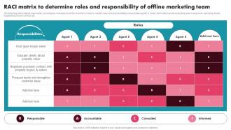 RACI Matrix To Determine Roles And Responsibility Of Offline Innovative Ideas For Real Estate MKT SS V
