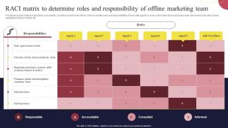 RACI Matrix To Determine Roles And Responsibility Of Offline Real Estate Marketing Strategies