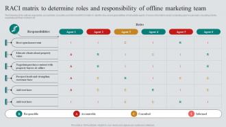RACI Matrix To Determine Roles And Responsibility Of Real Estate Marketing Plan To Maximize ROI MKT SS V