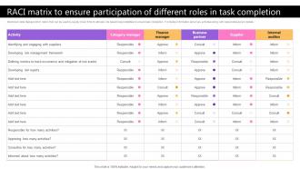 RACI Matrix To Ensure Participation Of Different Roles In Taking Supply Chain Performance Strategy SS V