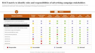 RACI Matrix To Identify Roles And Responsibilities Achieving Higher ROI With Brand Development