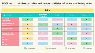 RACI Matrix To Identify Roles And Responsibilities Implementing Video Marketing