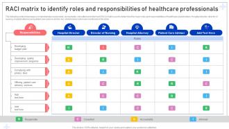 RACI Matrix To Identify Roles And Responsibilities Of Healthcare Professionals Functional Areas Of Medical