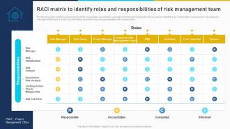 RACI Matrix To Identify Roles Developing Risk Management