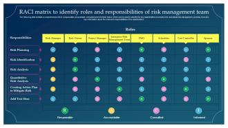 RACI Matrix To Identify Roles Team Implementing Risk Mitigation Strategies For Real