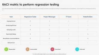 RACI Matrix To Perform Strategic Implementation Of Regression Testing