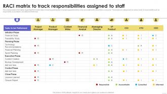 Raci Matrix To Track Responsibilities Sustainable Multi Strategic Organization Competency