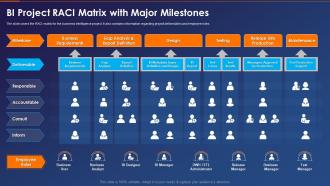 Raci Matrix With Major Milestones Business Intelligence Transformation Toolkit